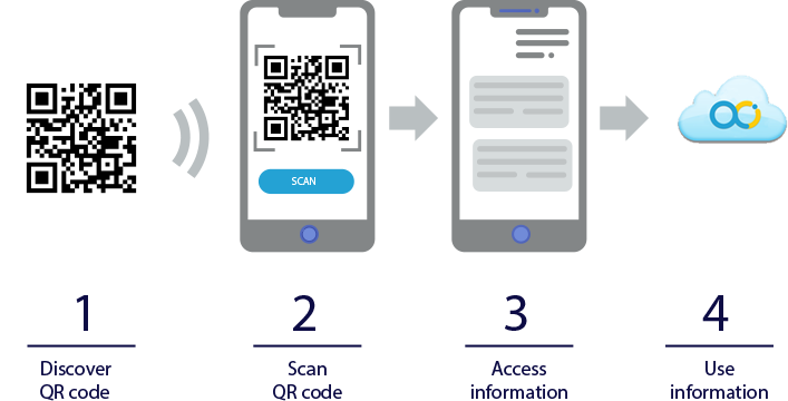 QR Code vs. Barcode: Which is Better for Manufacturing?