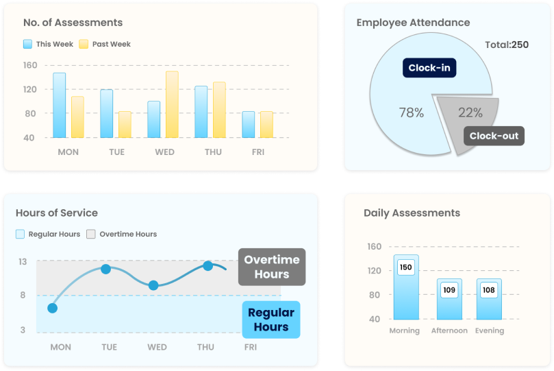 Collect data from