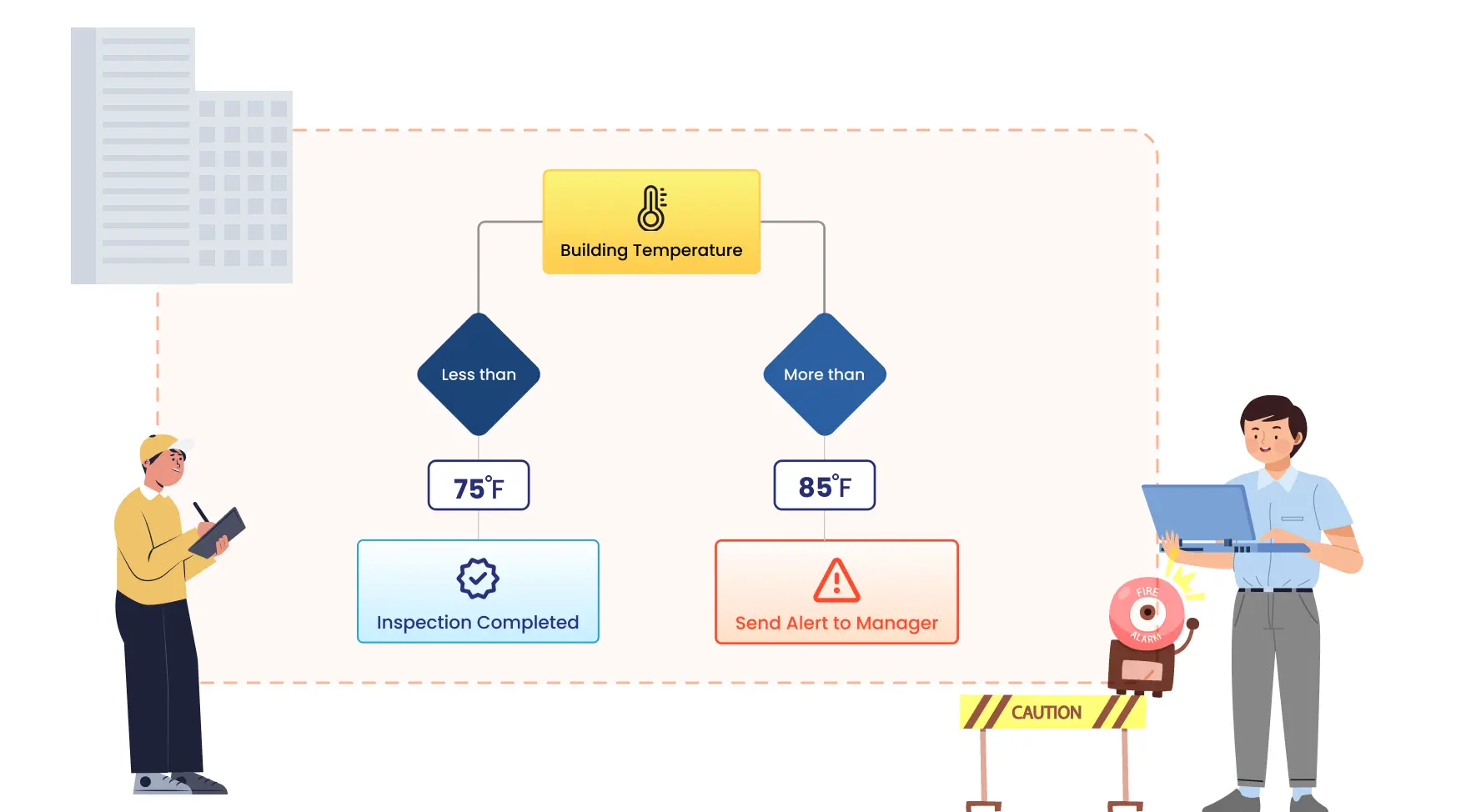 Complex Use Cases