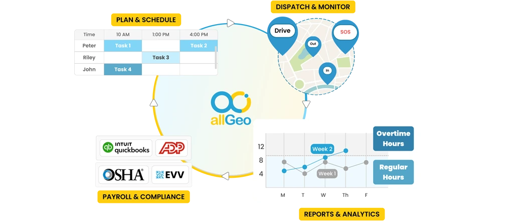 Build Your Own Workflow