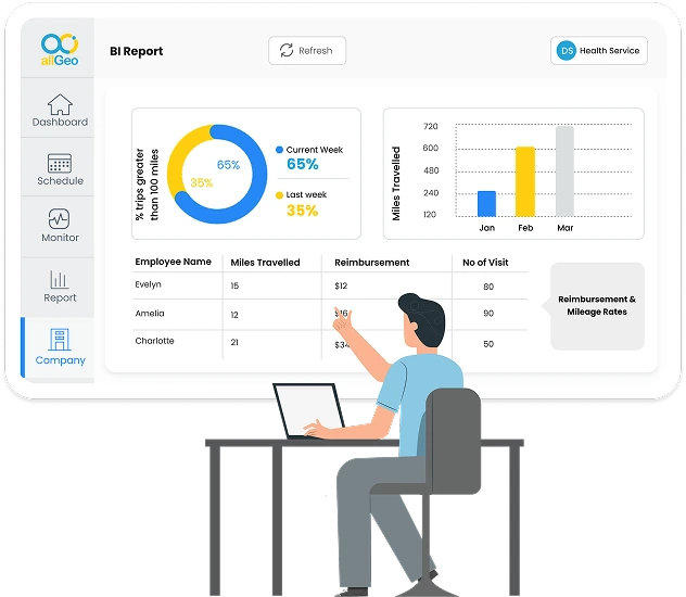 BI Dashboard