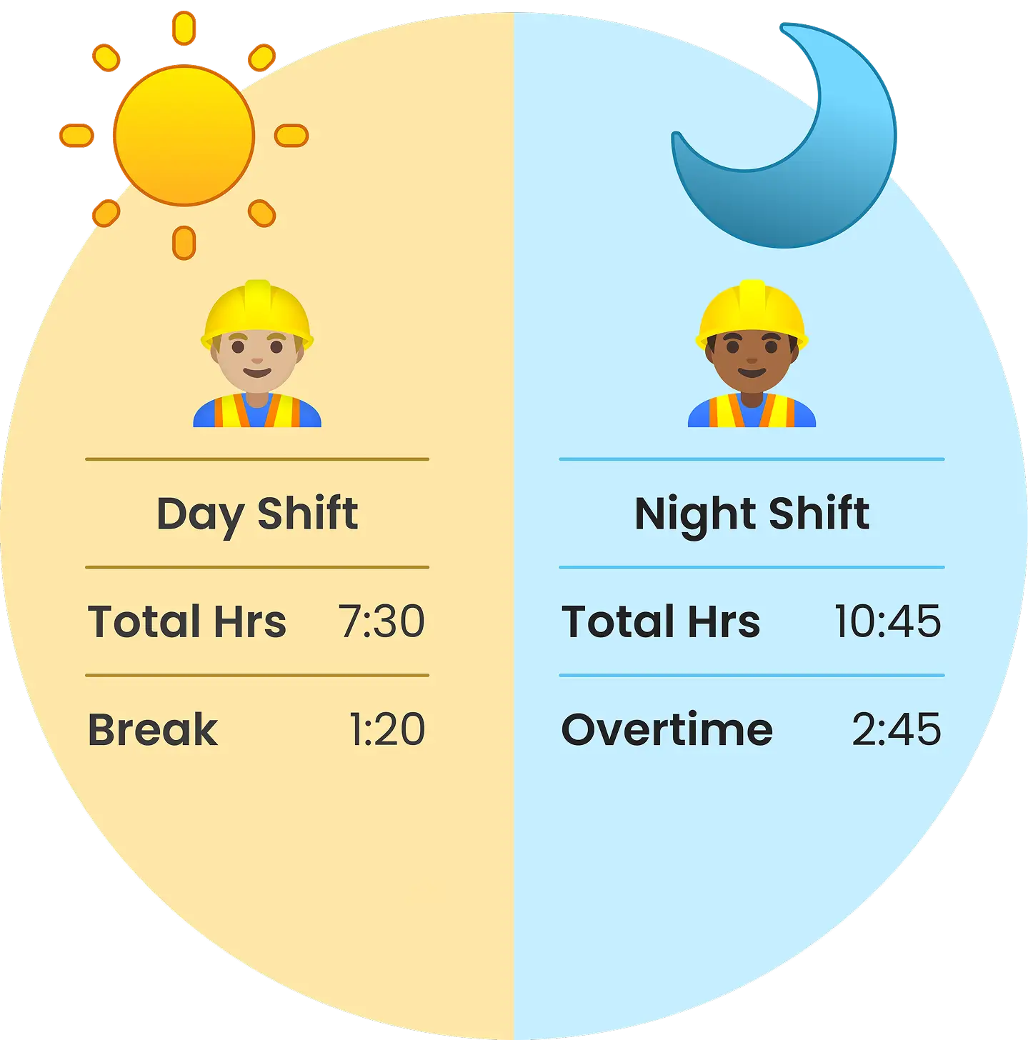 Field Employee Visibility