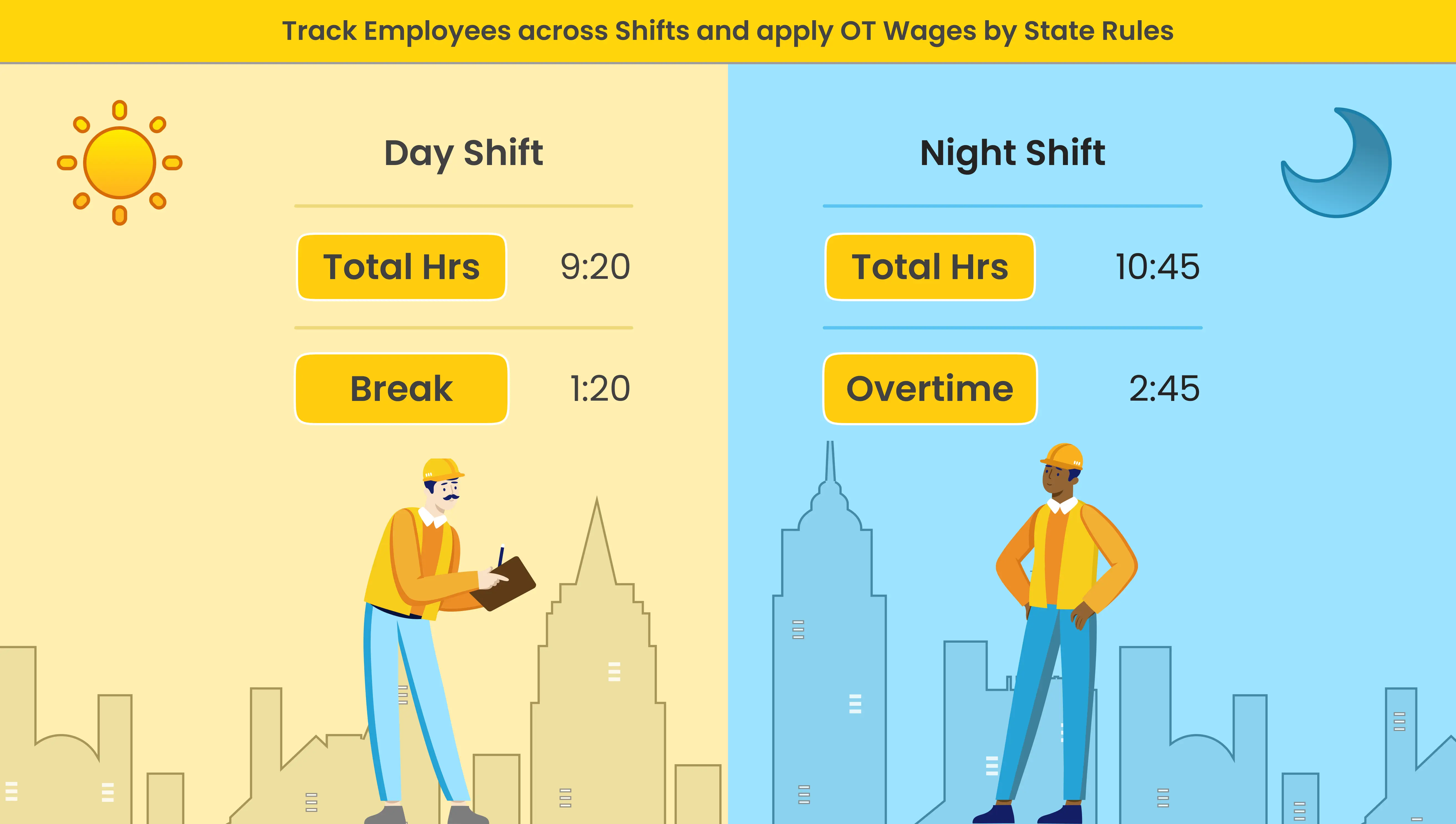 Payroll Pre-processing for wage rates, such as shift differentials & OT